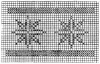 Pattern chart